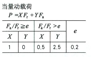 深沟球轴承