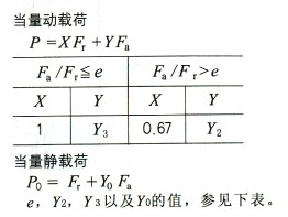 圆锥滚子轴承