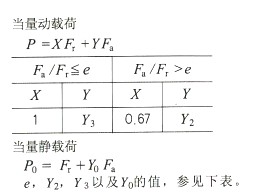 调心滚子轴承